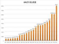 哈尔滨帮帮团广告传播有限公司