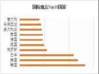哈尔滨帮帮团广告传播有限公司
