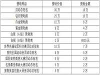 哈尔滨帮帮团广告传播有限公司