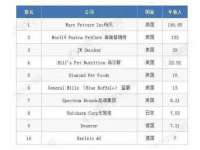 哈尔滨帮帮团广告传播有限公司