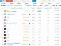 哈尔滨帮帮团广告传播有限公司